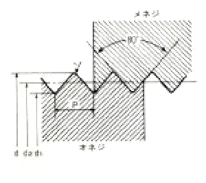 ドイツ電線管 (Pg)